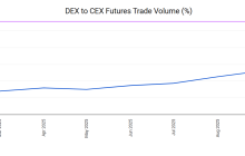 1.8亿美元的经验与教训：Web3当前入口不在社交，而是钱包