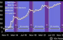 The next narrative for Bitcoin should be "yield-bearing digital gold."