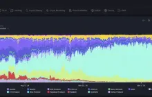 Market share plummeted by 60%. Can Hyperliquid regain its peak with HIP-3 and Builder Codes?