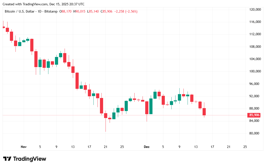 Saylor Buys Nearly $1B Worth of Bitcoin, Then It Plunges 4% Saylor Buys Nearly $1B Worth of Bitcoin, Then It Plunges 4%