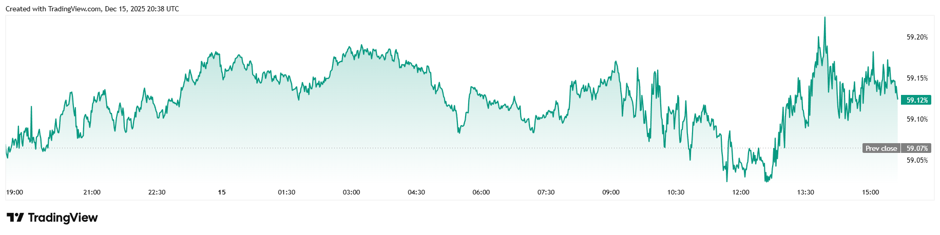 Saylor Buys Nearly $1B Worth of Bitcoin, Then It Plunges 4% Saylor Buys Nearly $1B Worth of Bitcoin, Then It Plunges 4%