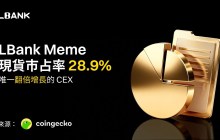LBank's meme coin market share doubled to 28.9%, becoming the only exchange to achieve 100% growth in the CoinGecko 2025 report.