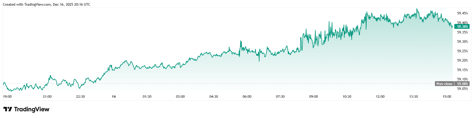 Shutdown Jobs Data Finally Released, and It’s Not Pretty Shutdown Jobs Data Finally Released, and It’s Not Pretty