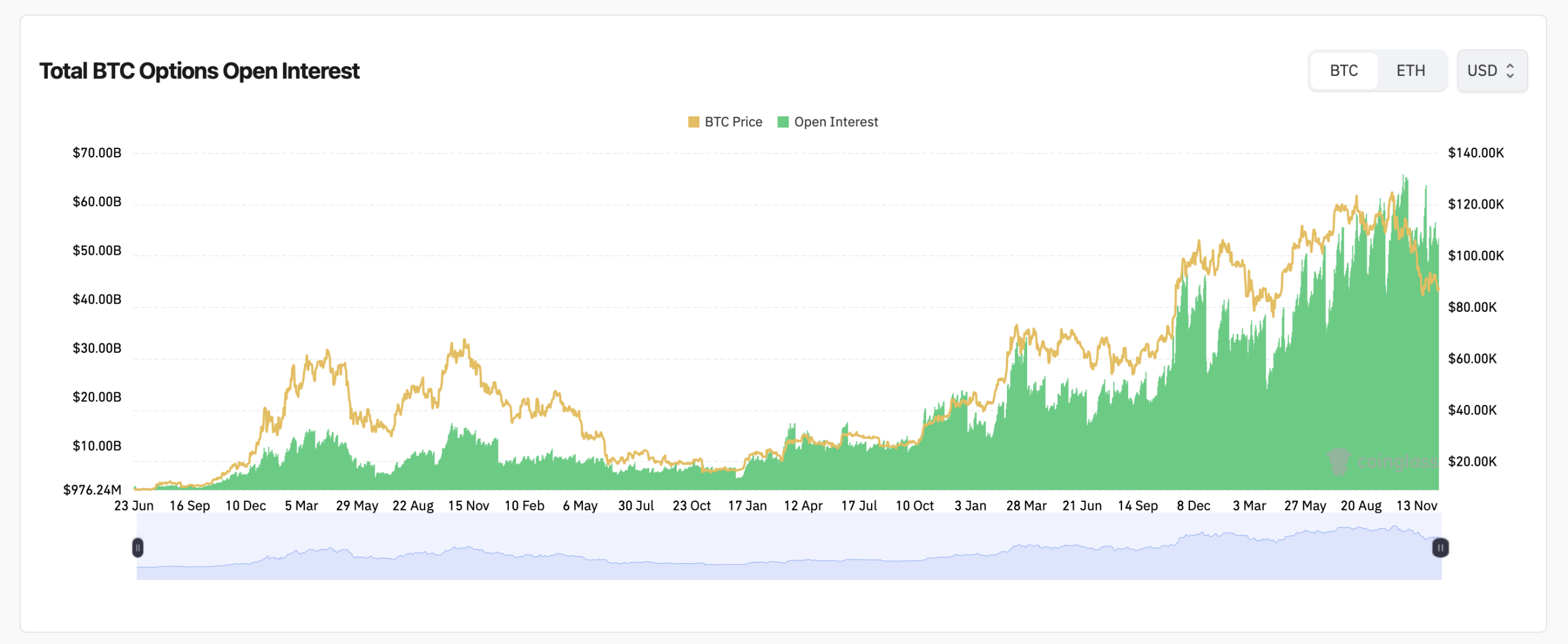 '短期谨慎'——期权市场在重仓期货的情况下抑制比特币乐观情绪