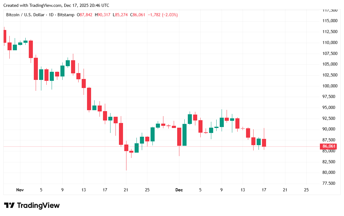 比特币在特朗普将委内瑞拉政府指定为恐怖组织后回落 比特币在特朗普将委内瑞拉政府指定为恐怖组织后回落