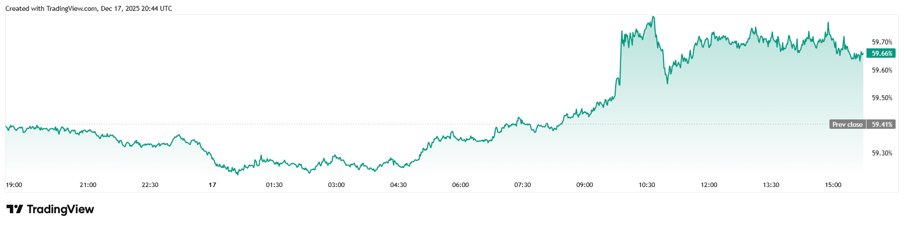 比特币在特朗普将委内瑞拉政府指定为恐怖组织后回落 比特币在特朗普将委内瑞拉政府指定为恐怖组织后回落