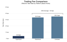 Hyperliquid十字路口：追随Robinhood，还是延续纳斯达克经济范式？