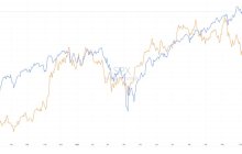 After the release of the CPI data, the US stock market rebounded across the board.