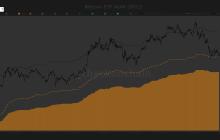 黄金在2025年赢得了贬值交易，但这并不是全部故事