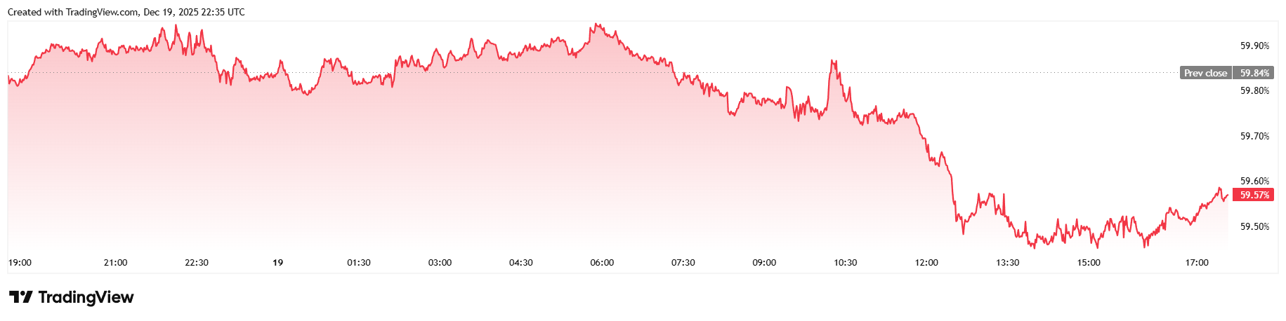 TikTok成为美国应用,比特币和股票对此表示欢迎 TikTok成为美国应用,比特币和股票对此表示欢迎