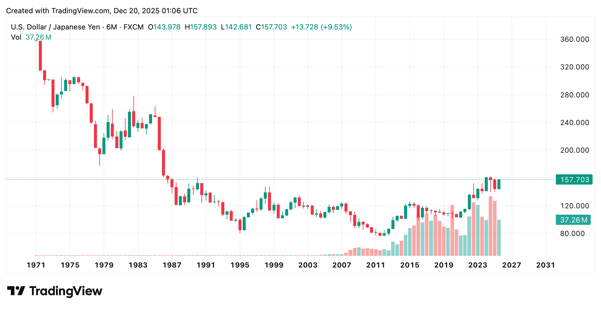 Japan Tightens Again, Markets Act as if the Shift Is Already Priced In