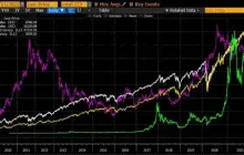 Arthur Hayes' new work: Bitcoin may peak in March next year and then pull back.