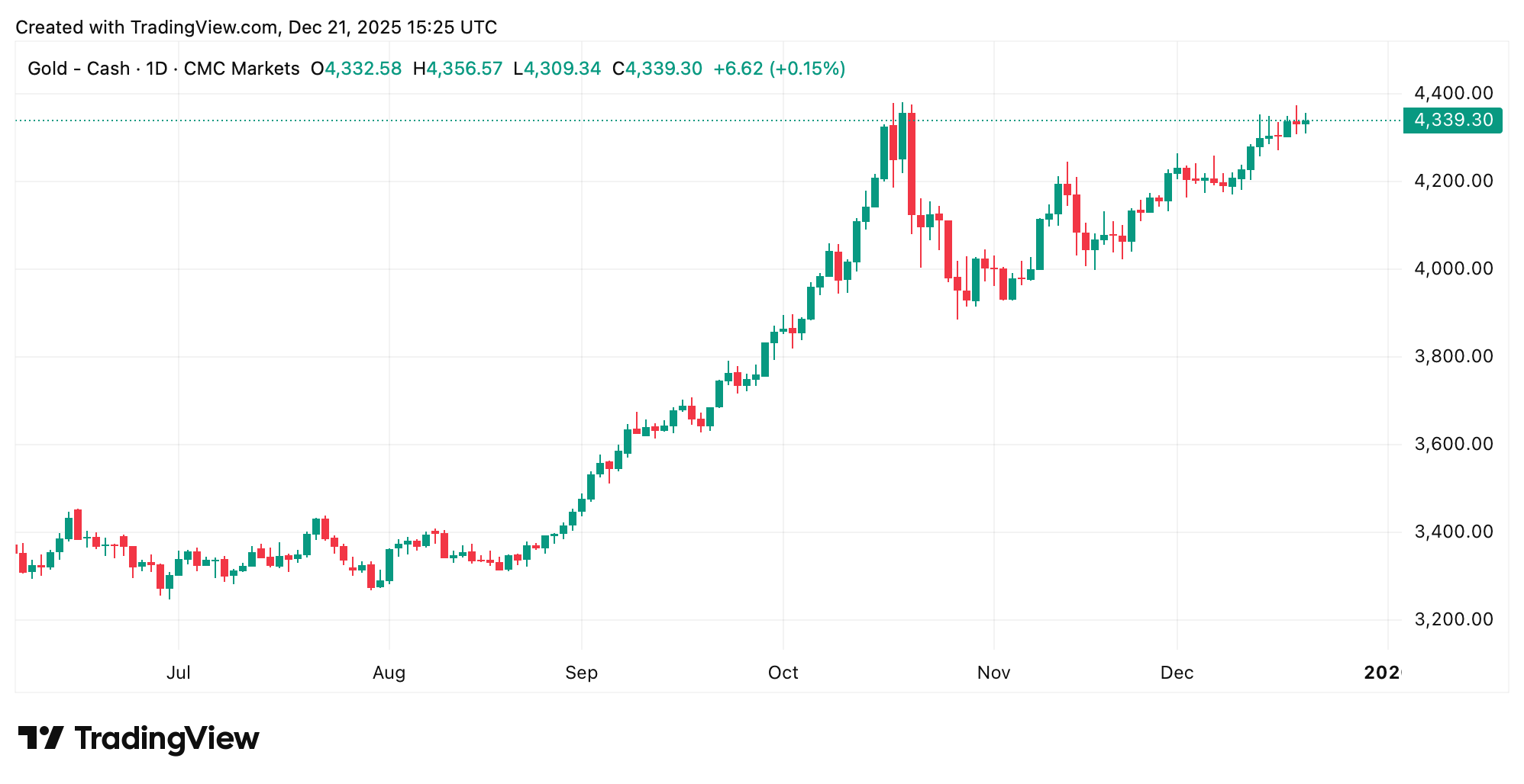 Last Call for Gold and Silver? Veteran Analyst Warns 2026 Could Mark the Peak