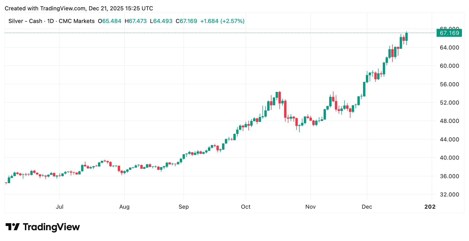 Last Call for Gold and Silver? Veteran Analyst Warns 2026 Could Mark the Peak