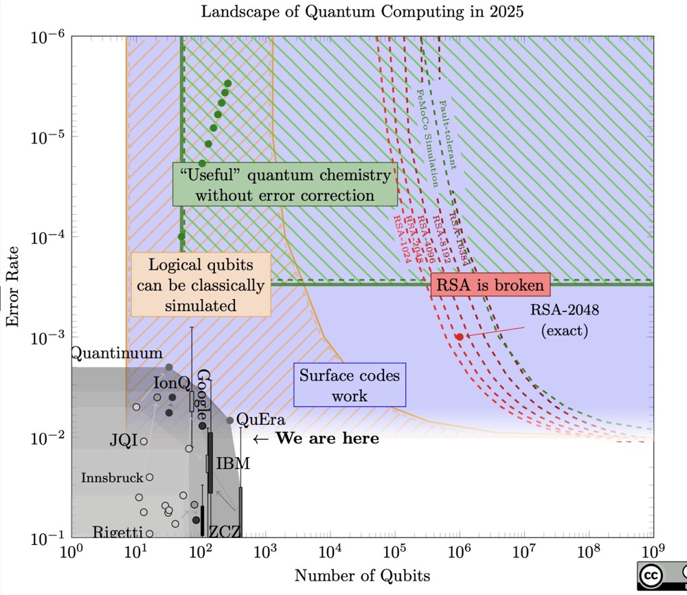 2025 Quantum Computing Panorama