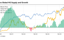 CoinEx 2025 Annual Report: The Four-Year Cycle is No More - Where is the Institution-Led Era of Cryptocurrency Heading?