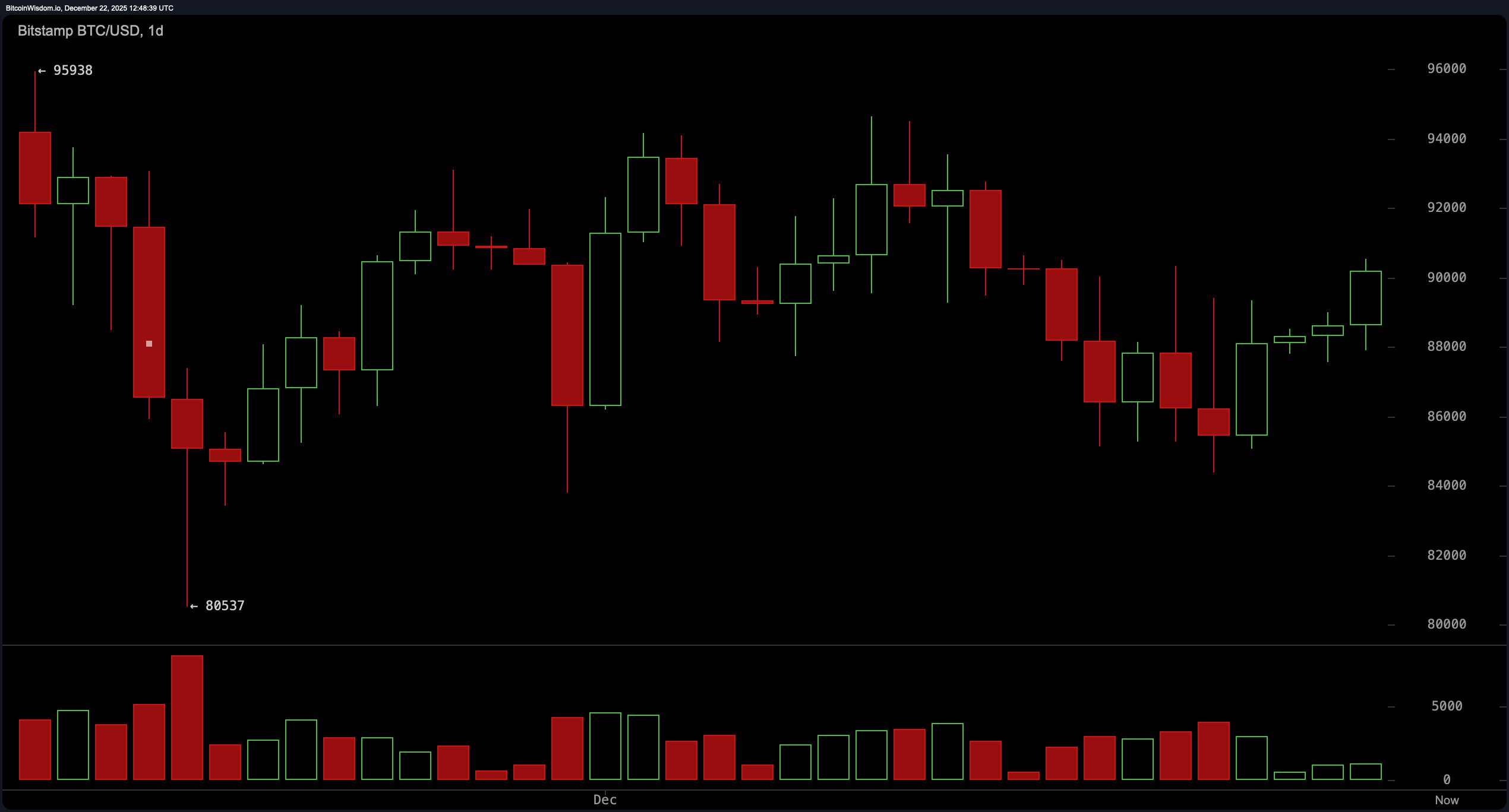 攀登加密货币高峰：比特币瞄准95K及更高