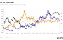 CME loses top spot to Binance in bitcoin futures open interest as institutional demand wanes