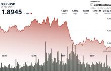 XRP在1.90美元附近挣扎，因为出现了混合的技术信号