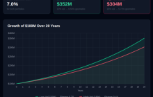 What are top hedge funds really selling when their fees are dozens of times higher and they can't outperform the market?