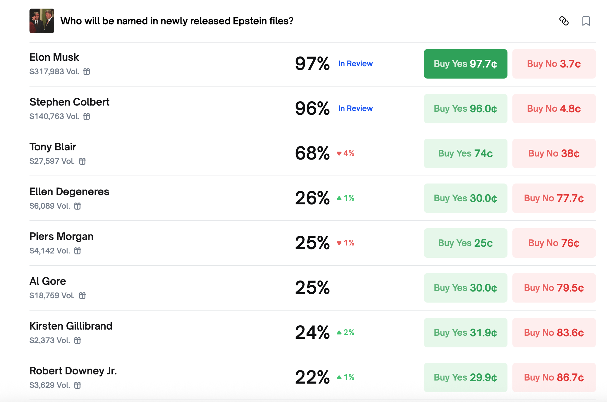新爱泼斯坦文件推动Polymarket和Kalshi的高风险赌注