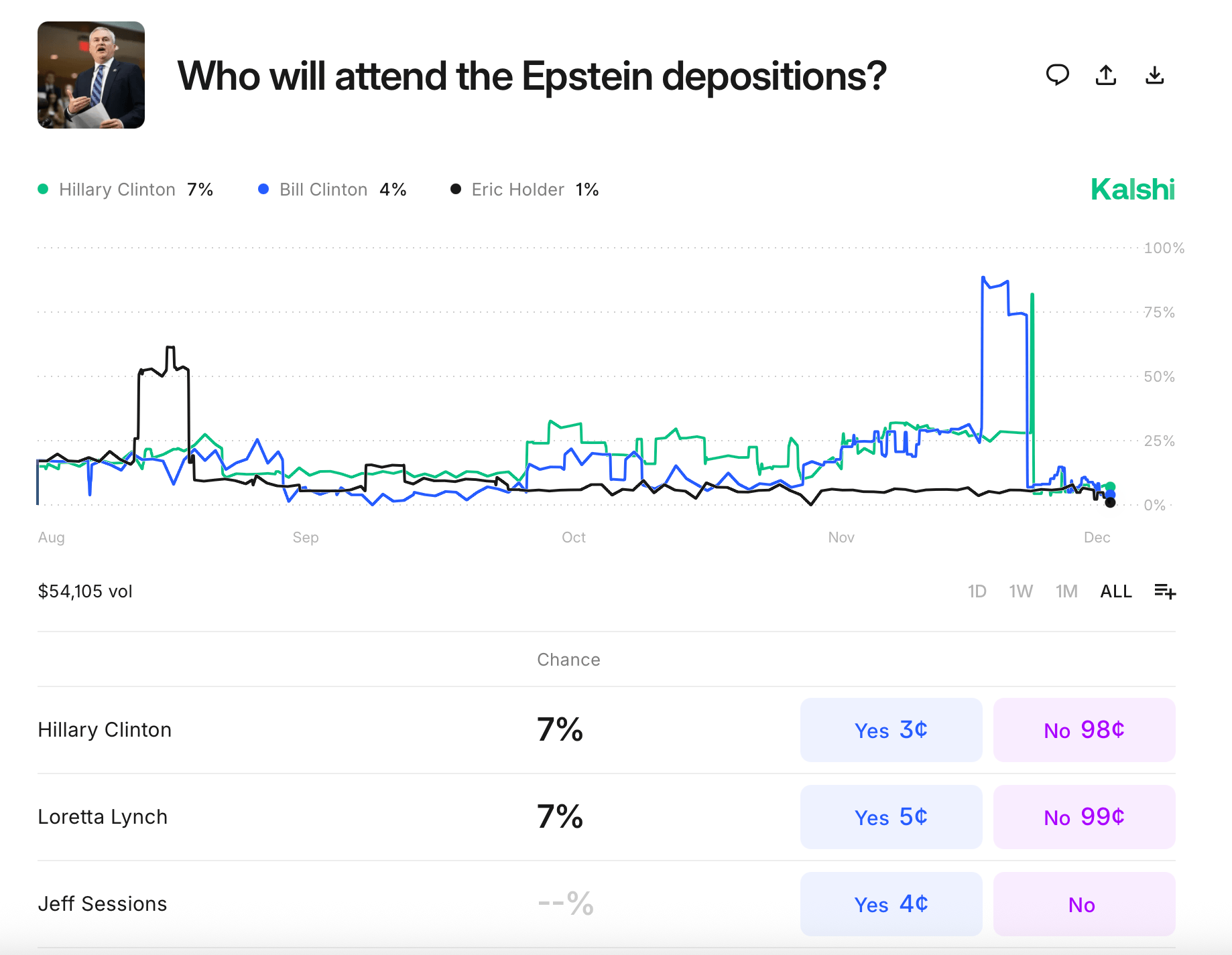 新爱泼斯坦文件推动Polymarket和Kalshi的高风险赌注