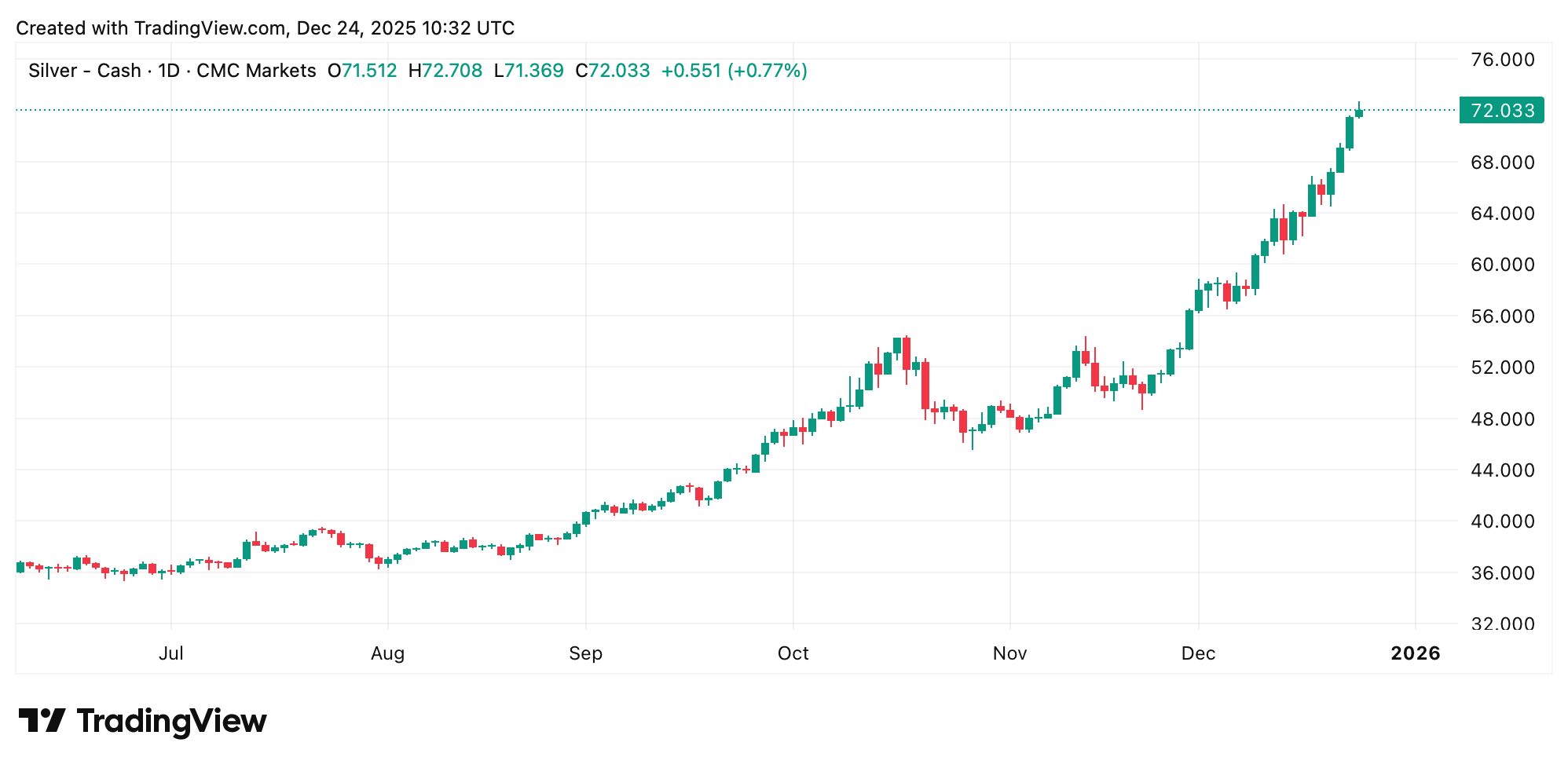 为什么黄金和白银在今年实现历史性增长