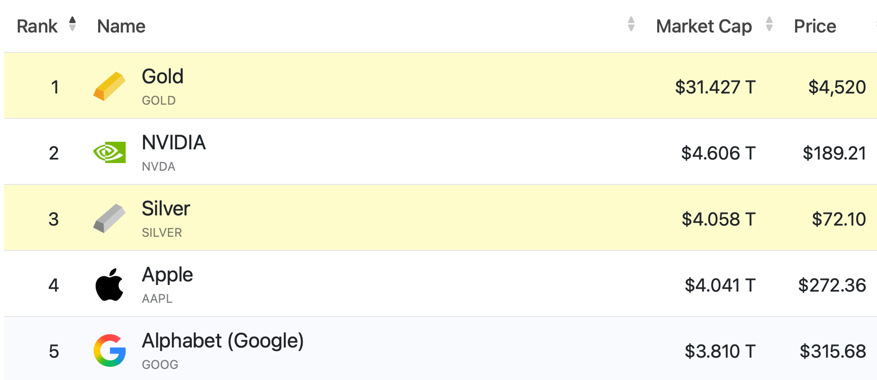 为什么黄金和白银在今年实现历史性增长