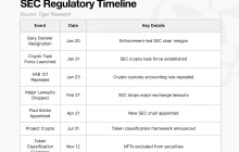 Tiger Research: One Year into the Trump Administration, the Transformation of the U.S. Cryptocurrency Industry