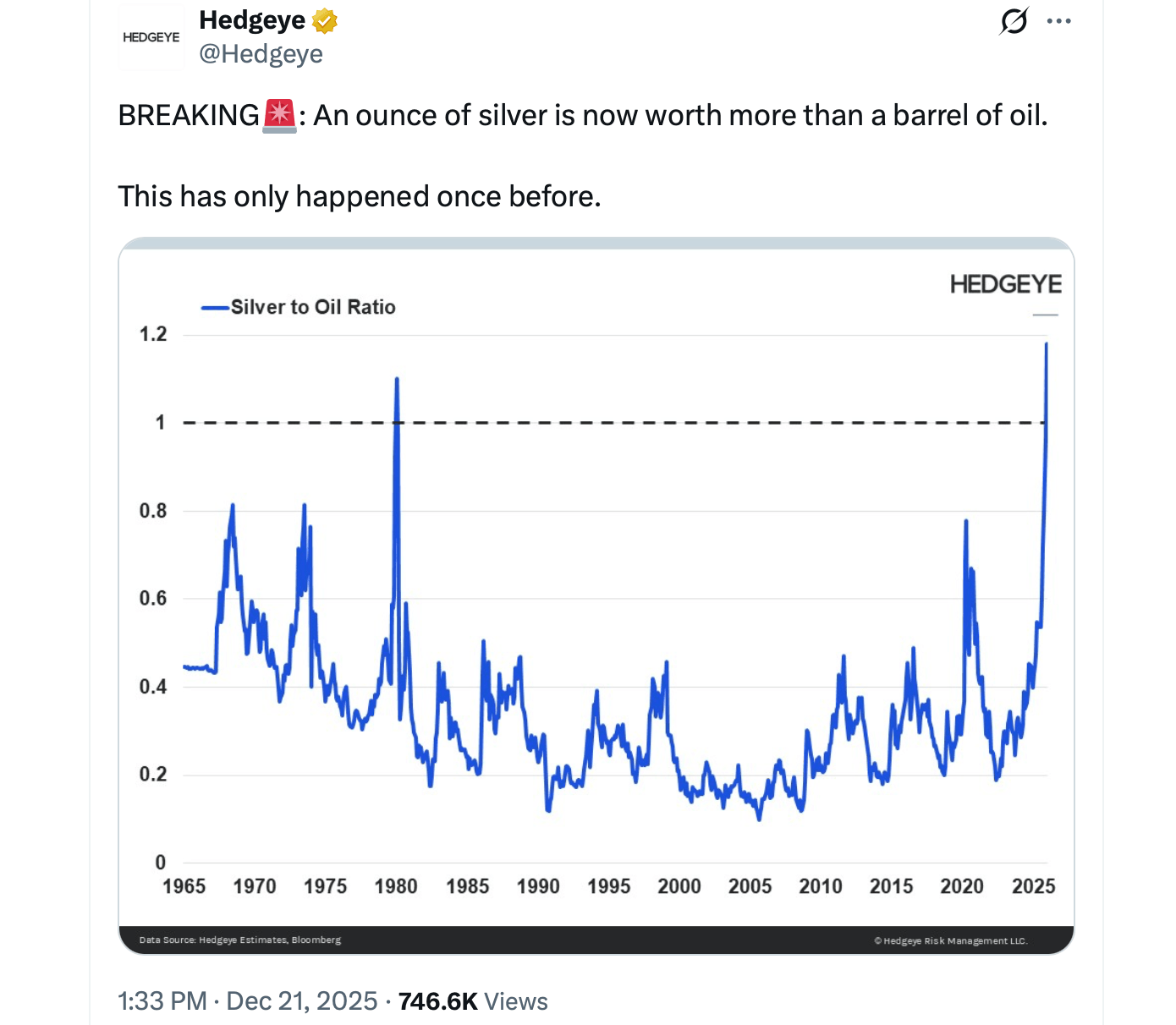 上海银价因反向市场上涨，显示中国供应紧张