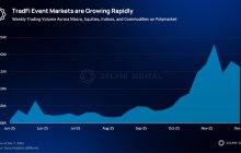 Prediction markets are becoming first class TradFi derivatives