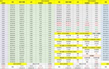 Wishing my friends a Merry Christmas 🧑‍🎄