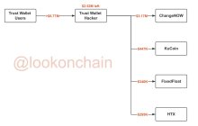 Trust Wallet(@TrustWallet) has been exploited